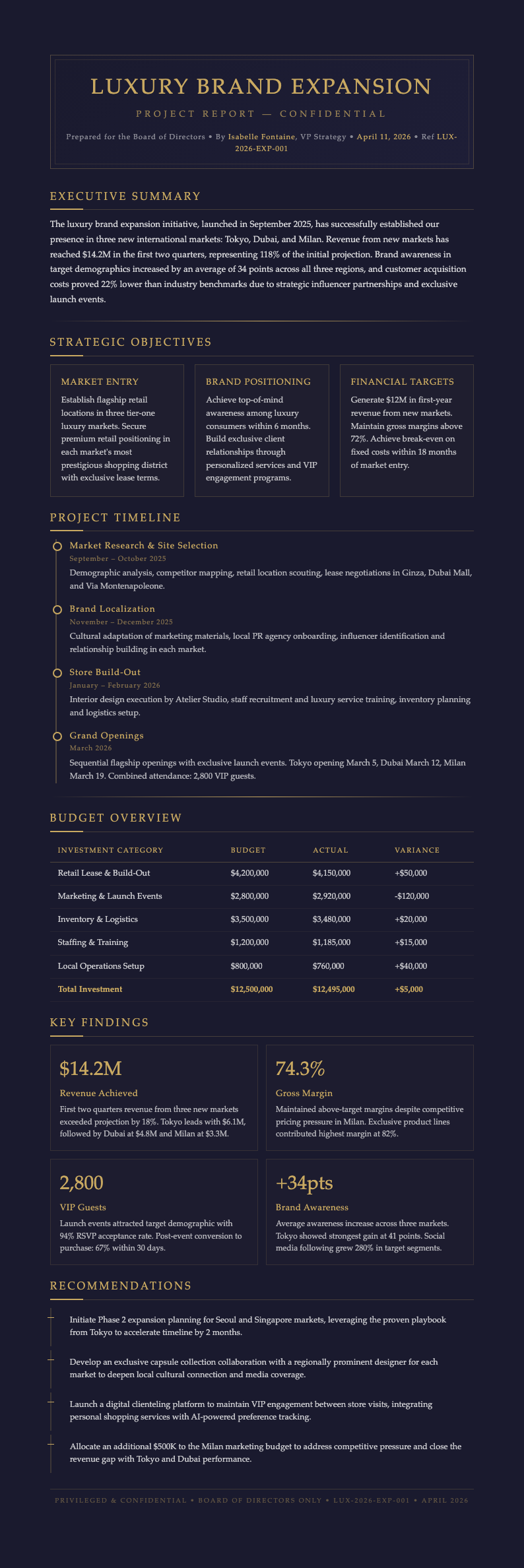 Midnight luxury project report